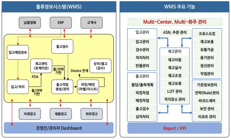 WMS_1